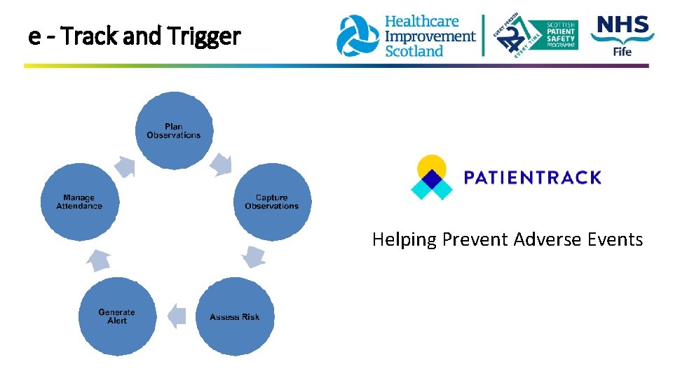  e - Track and Trigger Helping Prevent Adverse Events 