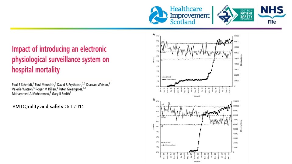 BMJ Quality and safety Oct 2015 