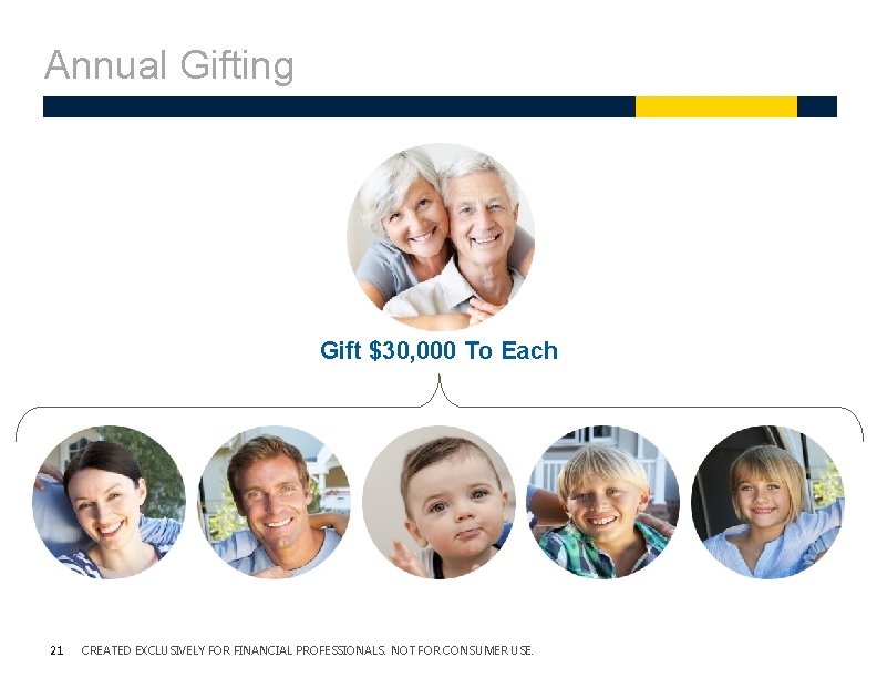 Annual Gifting Gift $30, 000 To Each 21 CREATED EXCLUSIVELY FOR FINANCIAL PROFESSIONALS. NOT Annual Gifting Gift $30, 000 To Each 21 CREATED EXCLUSIVELY FOR FINANCIAL PROFESSIONALS. NOT