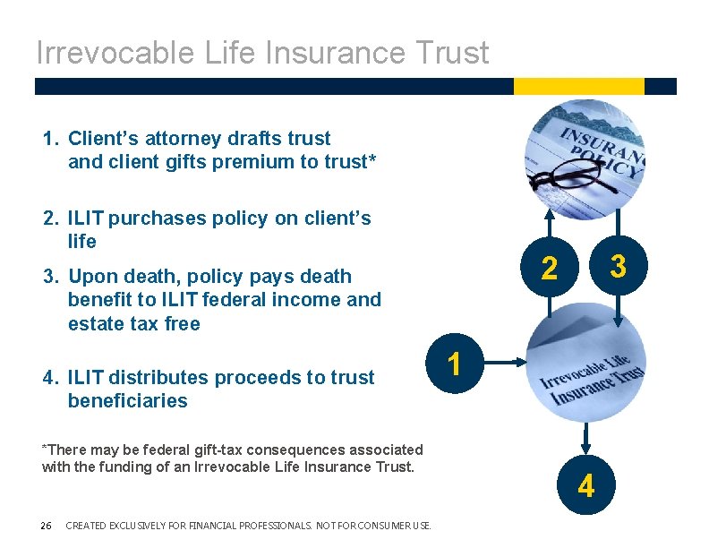 Irrevocable Life Insurance Trust 1. Client’s attorney drafts trust and client gifts premium to Irrevocable Life Insurance Trust 1. Client’s attorney drafts trust and client gifts premium to