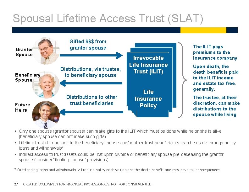 Spousal Lifetime Access Trust (SLAT) Grantor Spouse Beneficiary Spouse Future Heirs Gifted $$$ from Spousal Lifetime Access Trust (SLAT) Grantor Spouse Beneficiary Spouse Future Heirs Gifted $$$ from