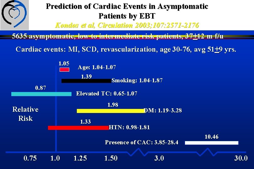 Prediction of Cardiac Events in Asymptomatic Patients by EBT Kondos et al, Circulation 2003;