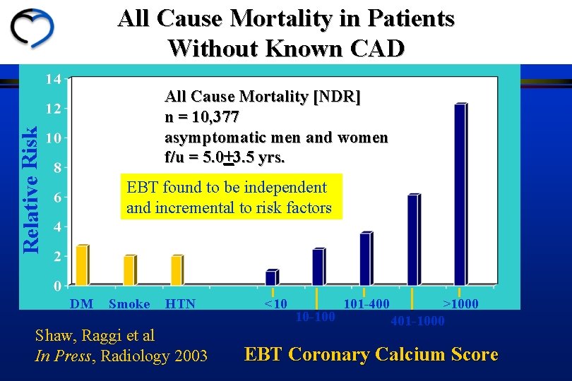 All Cause Mortality in Patients Without Known CAD Relative Risk All Cause Mortality [NDR]