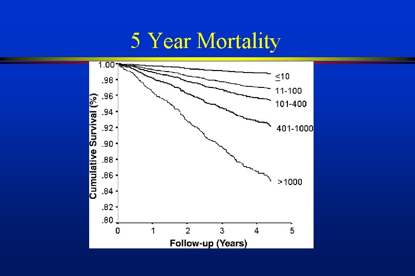 5 Year Mortality 