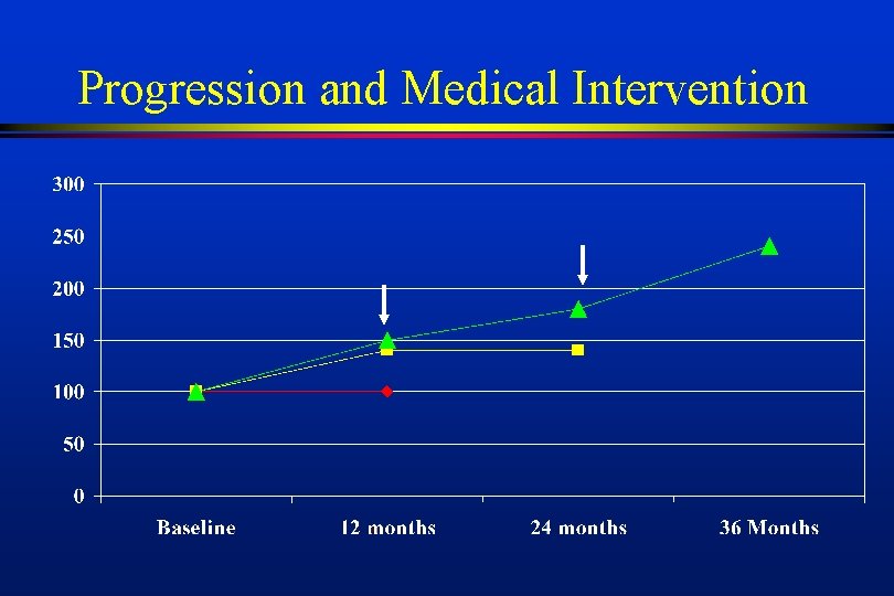 Progression and Medical Intervention 