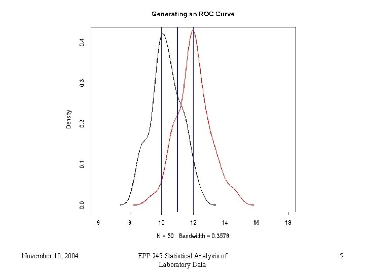 November 10, 2004 EPP 245 Statistical Analysis of Laboratory Data 5 