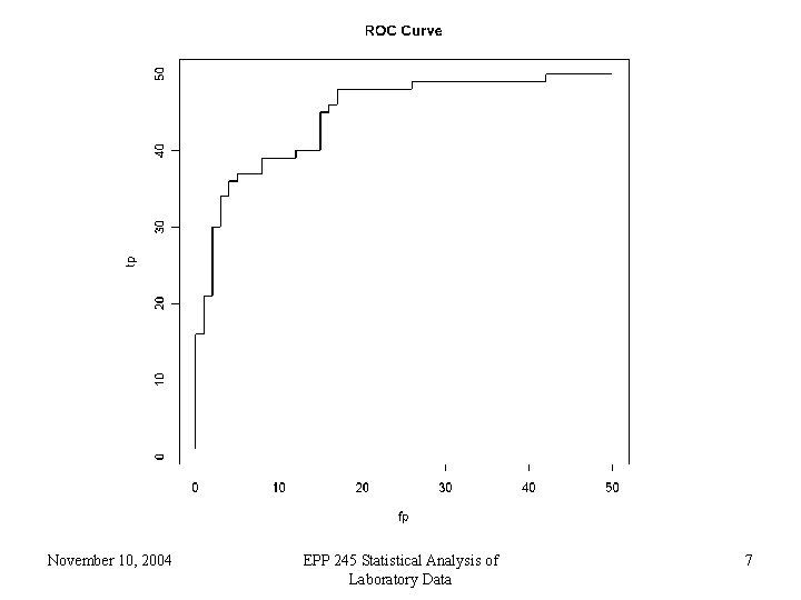 November 10, 2004 EPP 245 Statistical Analysis of Laboratory Data 7 