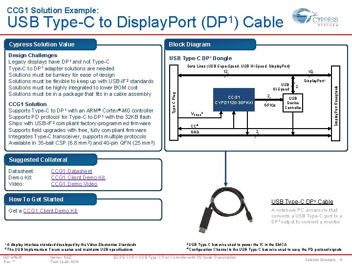 Quick Presentation EZPD CCG 1 USB TypeC Port