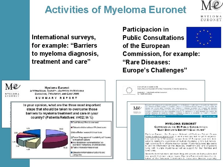 Activities of Myeloma Euronet International surveys, for example: “Barriers to myeloma diagnosis, treatment and