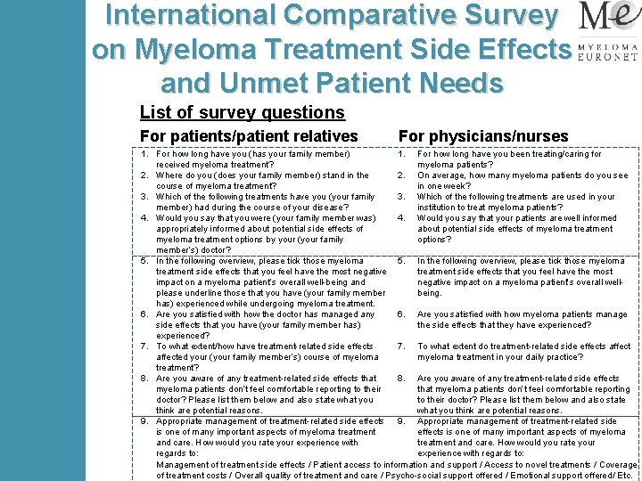 International Comparative Survey on Myeloma Treatment Side Effects and Unmet Patient Needs List of