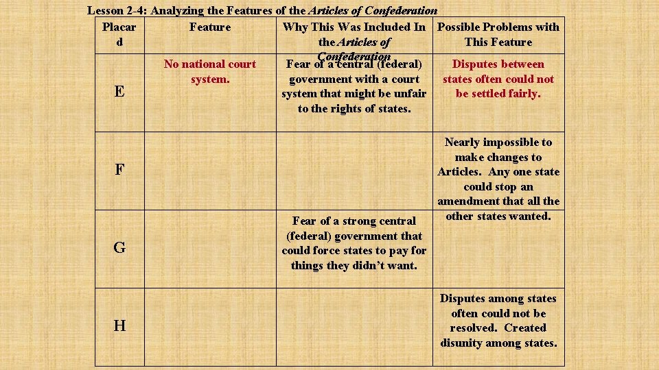 Lesson 2 -4: Analyzing the Features of the Articles of Confederation Placar Why This