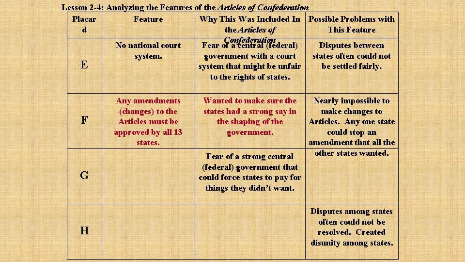 Lesson 2 -4: Analyzing the Features of the Articles of Confederation Placar Why This