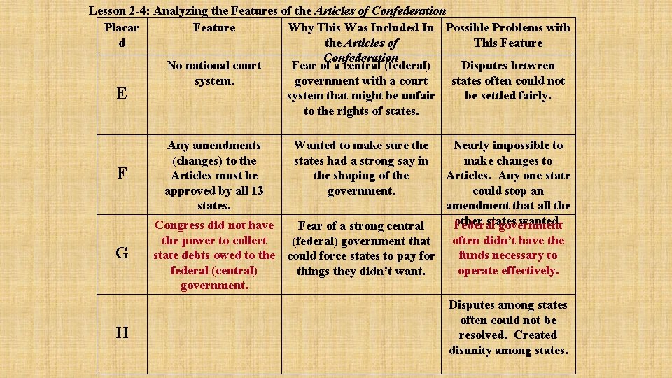 Lesson 2 -4: Analyzing the Features of the Articles of Confederation Placar Why This