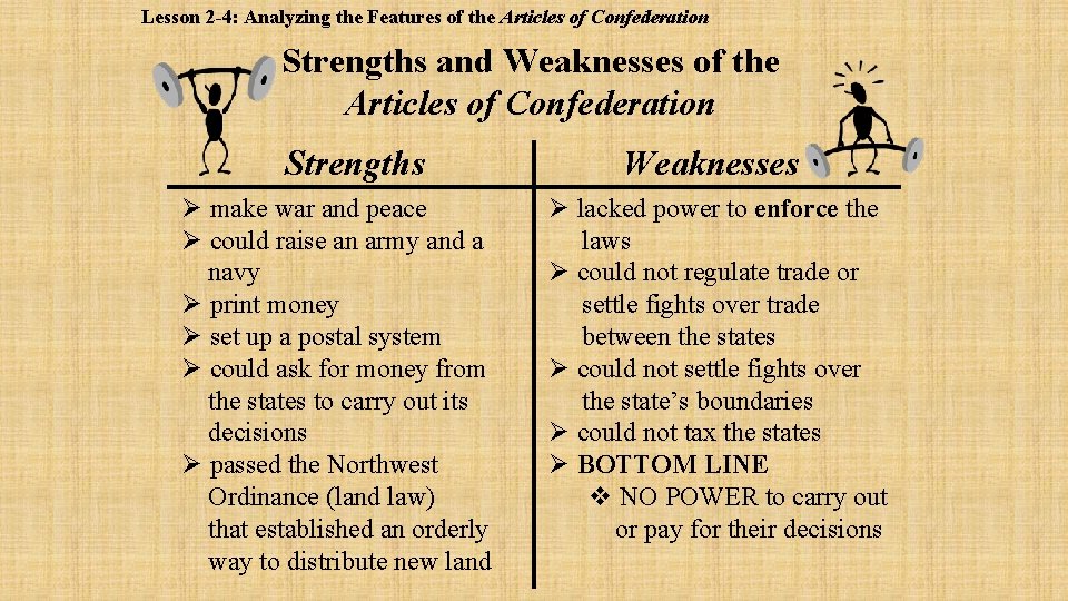 Lesson 2 -4: Analyzing the Features of the Articles of Confederation Strengths and Weaknesses
