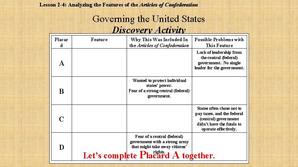 Lesson 2 -4: Analyzing the Features of the Articles of Confederation Governing the United