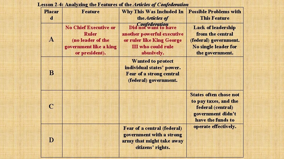 Lesson 2 -4: Analyzing the Features of the Articles of Confederation Placar Why This