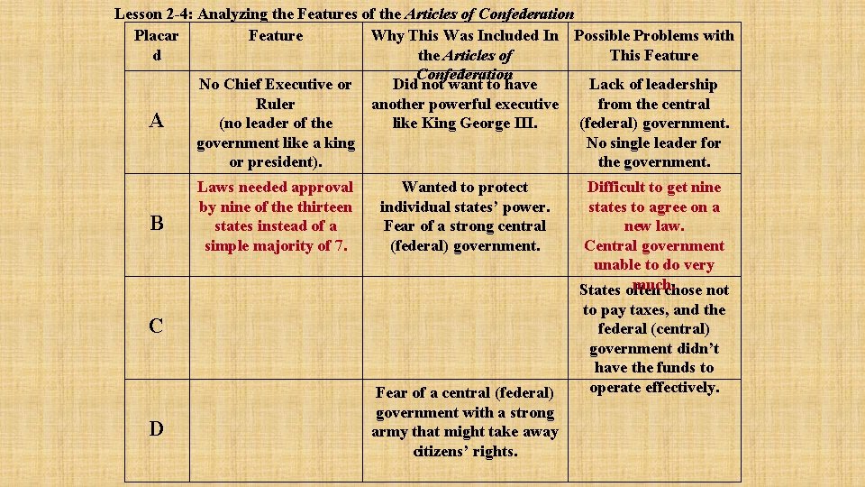 Lesson 2 -4: Analyzing the Features of the Articles of Confederation Placar Why This