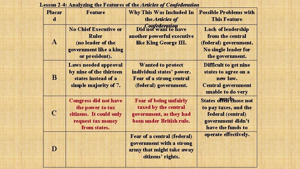 Lesson 2 -4: Analyzing the Features of the Articles of Confederation Placar Why This