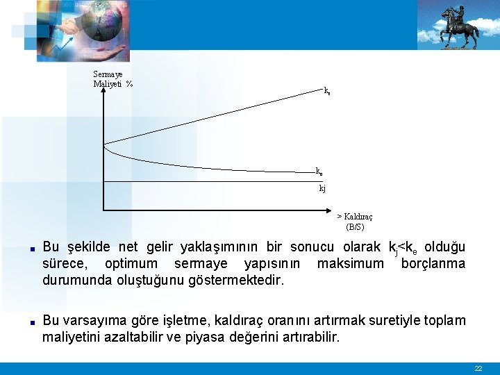 Sermaye Maliyeti % ke ko kj > Kaldıraç (B/S) ■ Bu şekilde net gelir
