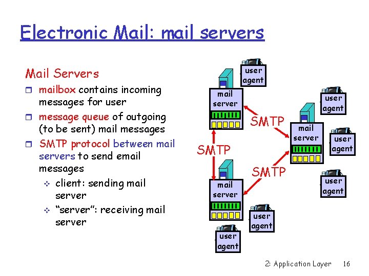 Electronic Mail: mail servers user agent Mail Servers r mailbox contains incoming messages for