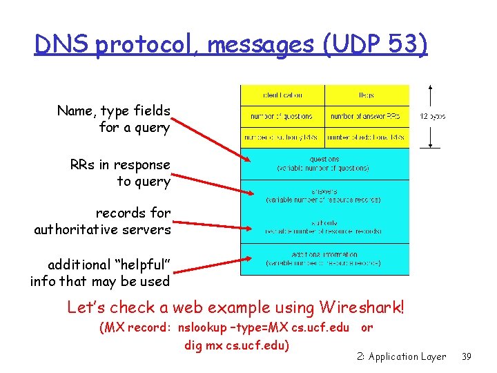 DNS protocol, messages (UDP 53) Name, type fields for a query RRs in response