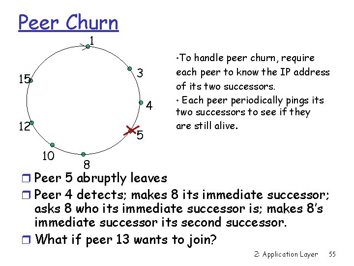 Peer Churn 1 • To handle peer churn, require 3 15 4 12 5