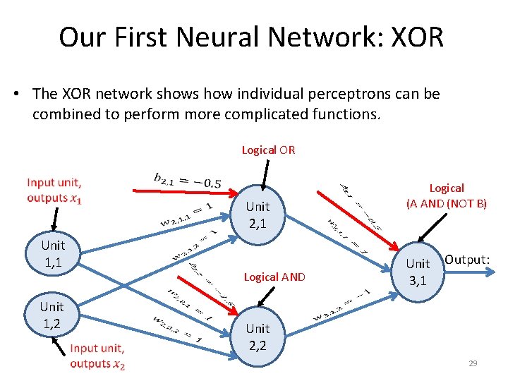 Our First Neural Network: XOR • The XOR network shows how individual perceptrons can