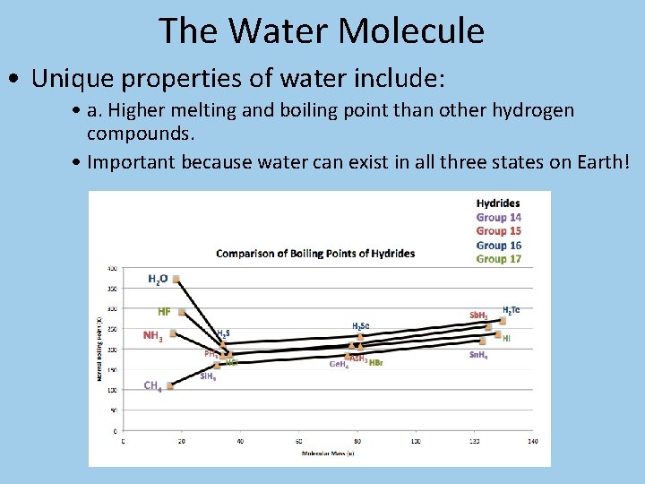 The Water Molecule • Unique properties of water include: • a. Higher melting and