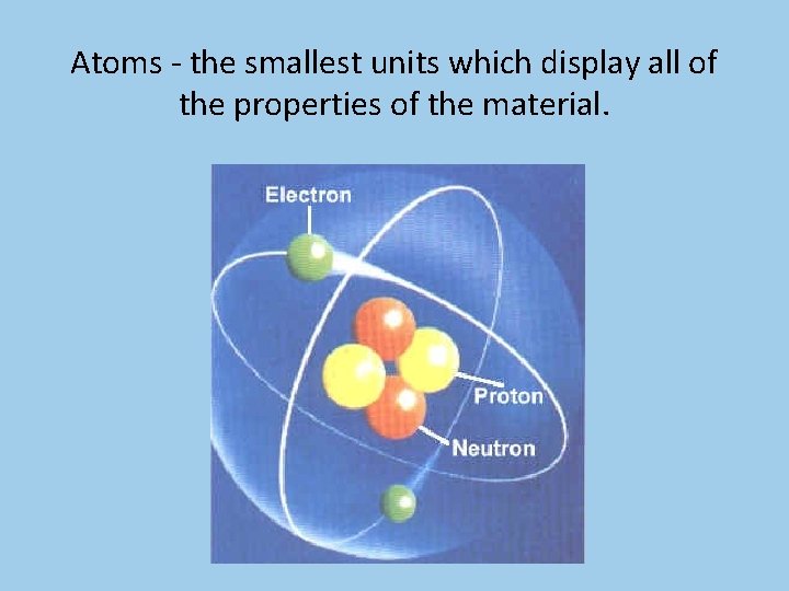 Atoms - the smallest units which display all of the properties of the material.