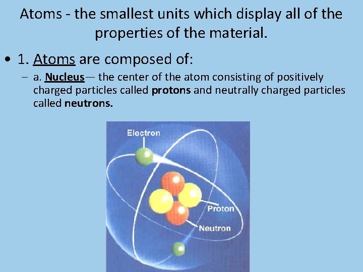 Atoms - the smallest units which display all of the properties of the material.