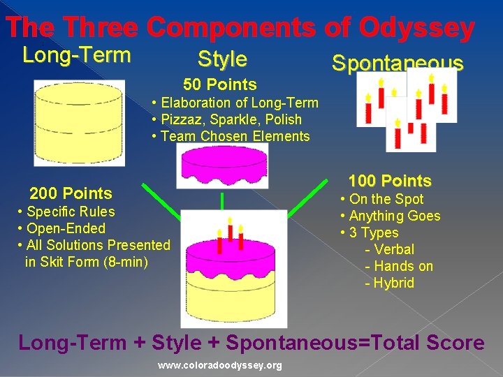 The Three Components of Odyssey T h e T h r e e C