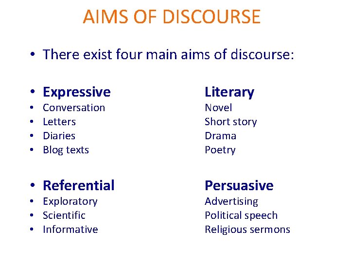 AIMS OF DISCOURSE • There exist four main aims of discourse: • Expressive Literary