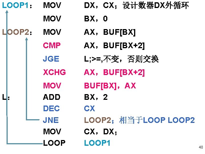 LOOP 1： MOV LOOP 2： MOV L： DX，CX；设计数器DX外循环 BX，0 AX，BUF[BX] CMP AX，BUF[BX+2] JGE L;