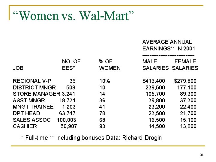 “Women vs. Wal-Mart” JOB NO. OF EES* REGIONAL V-P 39 DISTRICT MNGR 508 STORE