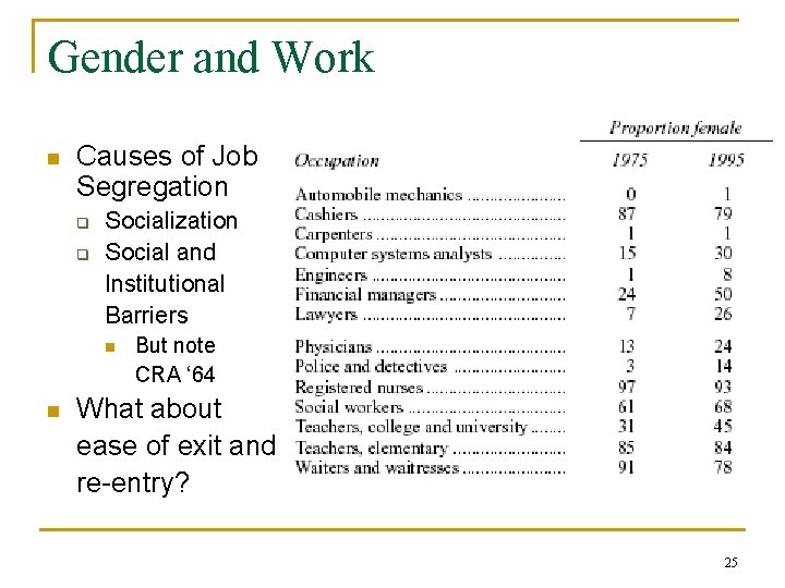 Gender and Work n Causes of Job Segregation q q Socialization Social and Institutional