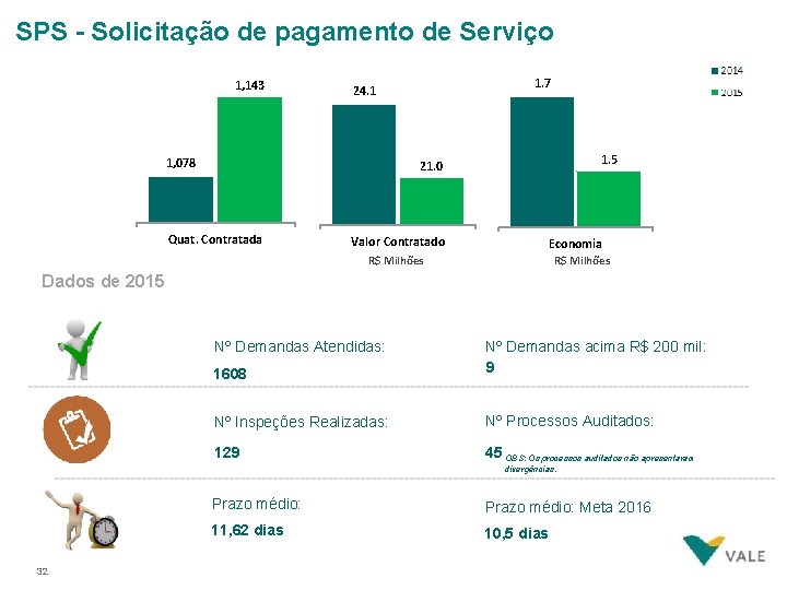 SPS - Solicitação de pagamento de Serviço R$ 1, 160 1, 143 R$ 25.