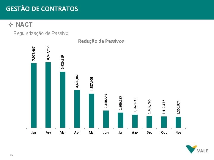 GESTÃO DE CONTRATOS v NACT Regularização de Passivo Jan Fev R$ 8, 000. 00