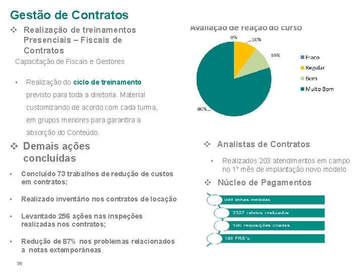 Gestão de Contratos v Realização de treinamentos Presenciais – Fiscais de Contratos Capacitação de