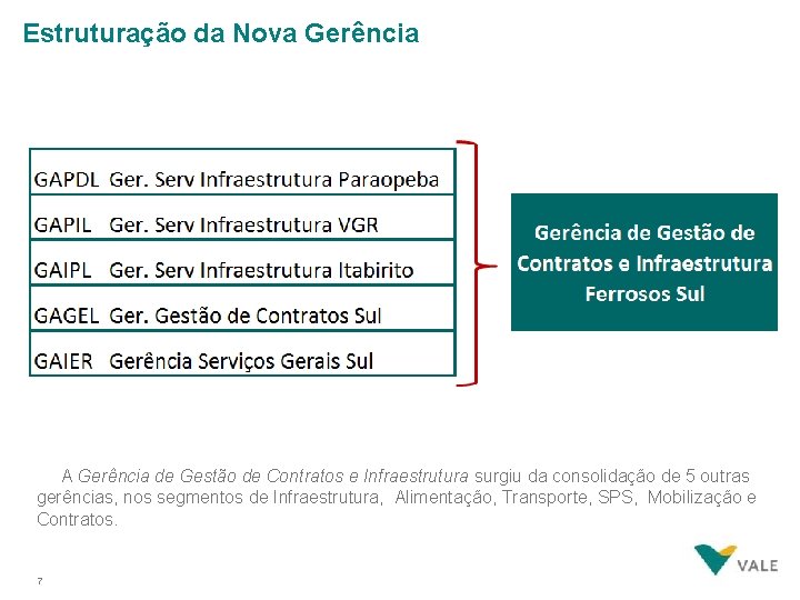 Estruturação da Nova Gerência A Gerência de Gestão de Contratos e Infraestrutura surgiu da