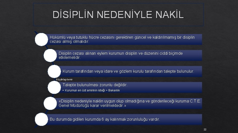 DİSİPLİN NEDENİYLE NAKİL Hükümlü veya tutuklu hücre cezasını gerektiren güncel ve kaldırılmamış bir disiplin