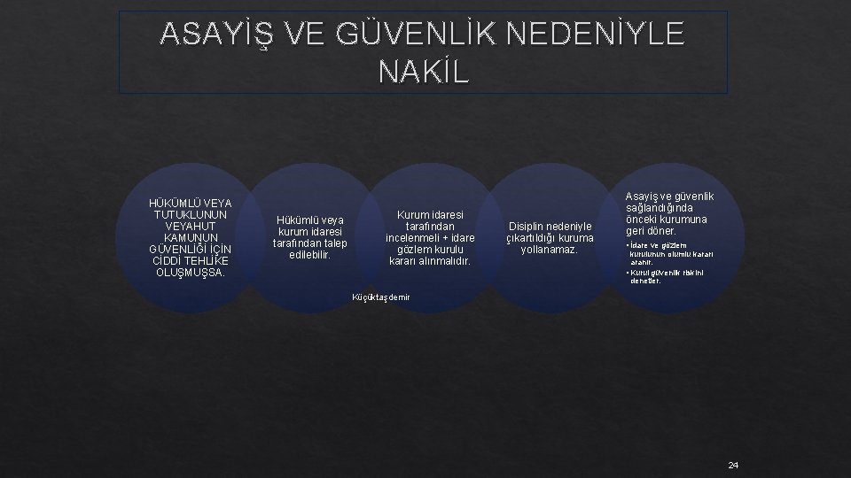 ASAYİŞ VE GÜVENLİK NEDENİYLE NAKİL HÜKÜMLÜ VEYA TUTUKLUNUN VEYAHUT KAMUNUN GÜVENLİĞİ İÇİN CİDDİ TEHLİKE