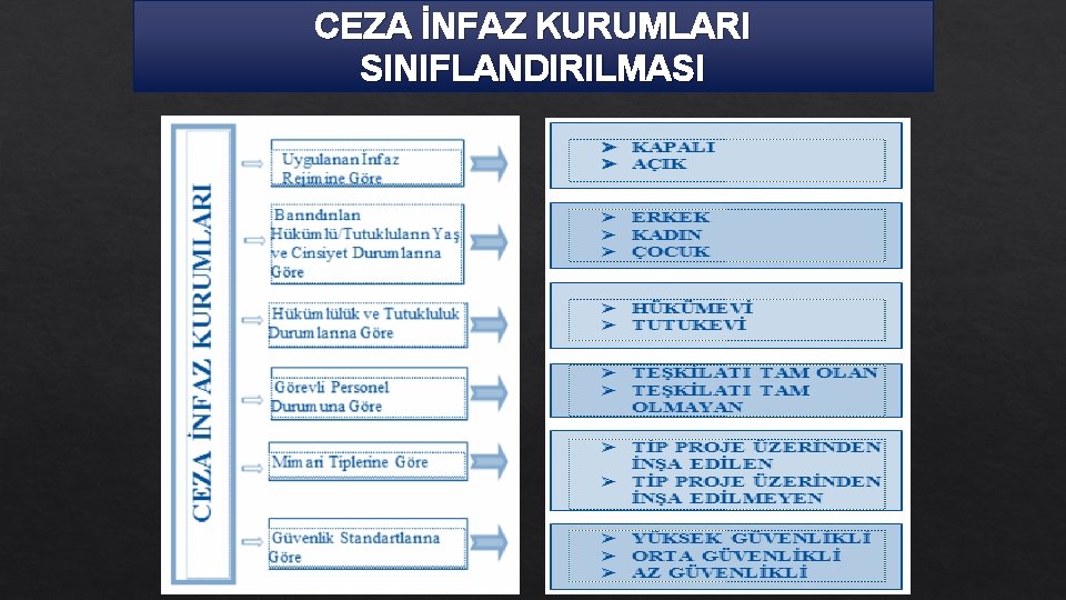 CEZA İNFAZ KURUMLARI SINIFLANDIRILMASI 