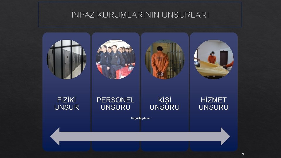 İNFAZ KURUMLARININ UNSURLARI FİZİKİ UNSUR PERSONEL UNSURU KİŞİ UNSURU HİZMET UNSURU Küçüktaşdemir 4 