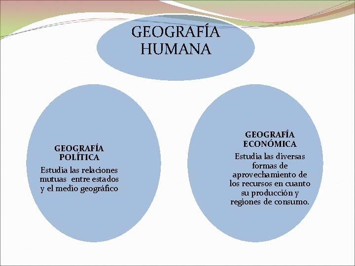 GEOGRAFÍA HUMANA GEOGRAFÍA POLÍTICA Estudia las relaciones mutuas entre estados y el medio geográfico