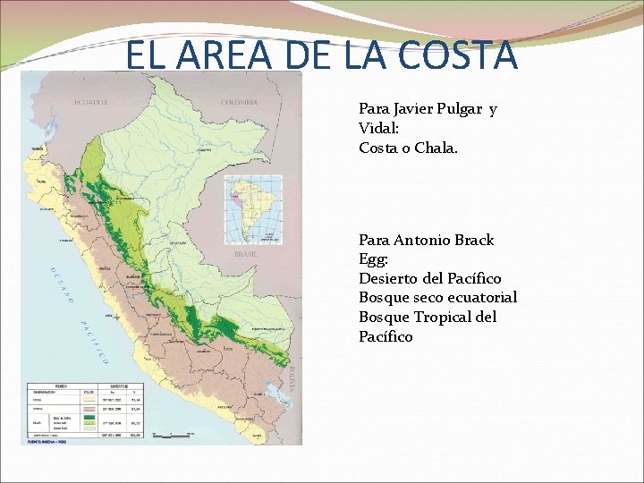 EL AREA DE LA COSTA Para Javier Pulgar y Vidal: Costa o Chala. Para