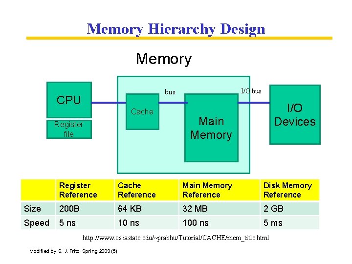 COM 249 Computer Organization and Assembly Language Chapter