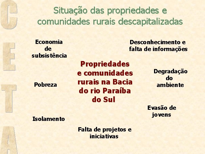 Situação das propriedades e comunidades rurais descapitalizadas Economia de subsistência Pobreza Desconhecimento e falta