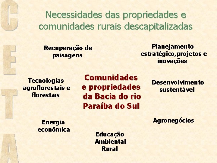 Necessidades das propriedades e comunidades rurais descapitalizadas Planejamento estratégico, projetos e inovações Recuperação de