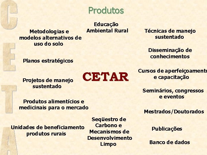 Produtos Metodologias e modelos alternativos de uso do solo Educação Ambiental Rural Disseminação de