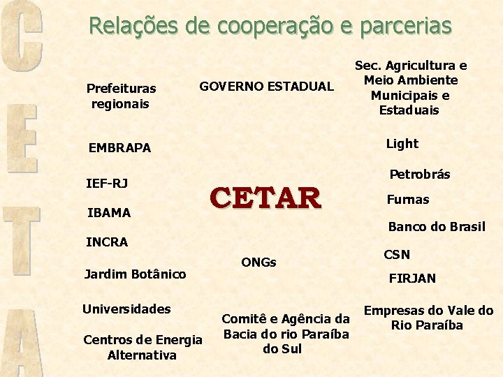 Relações de cooperação e parcerias Prefeituras regionais GOVERNO ESTADUAL Light EMBRAPA IEF-RJ IBAMA CETAR